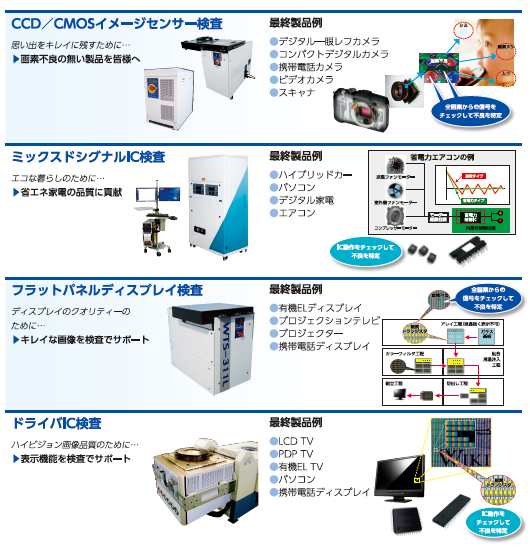 製品のご紹介