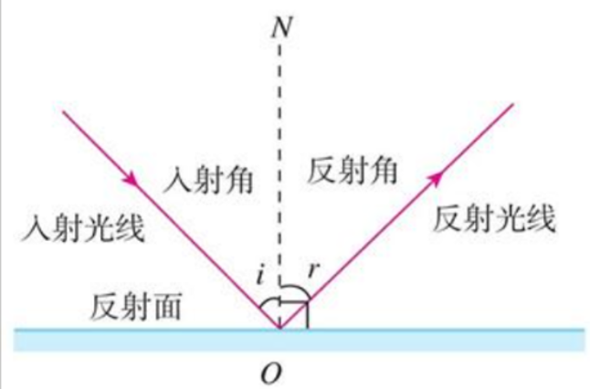 プリズム光路