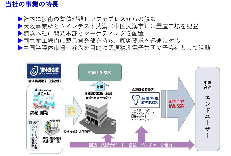 当社事業の特徴