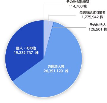 三田証券